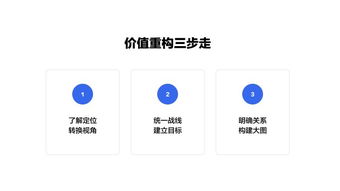 电商工作后台的商业价值重构与产品化设计——以冠享电商为例