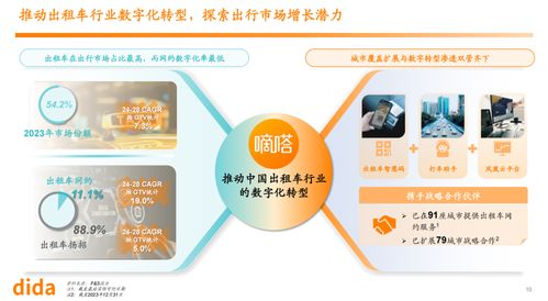 嘀嗒成功上市 中国共享出行行业迎来首个资本里程碑