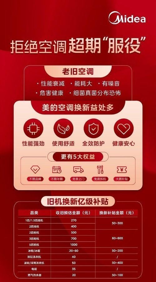 科技实力成就产品竞争力，年中开门红美的空调稳居榜首蝉联销冠